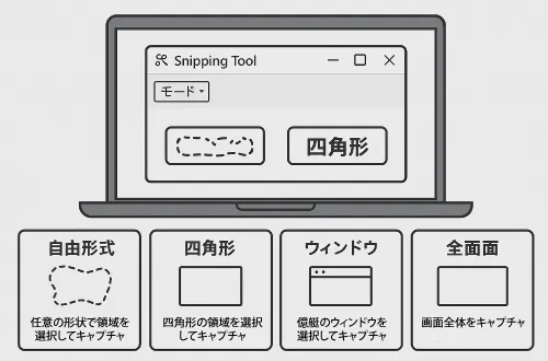 スクショ pc