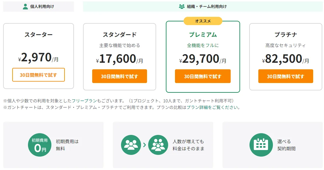 料金