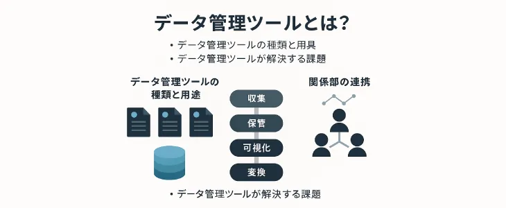 データ管理
