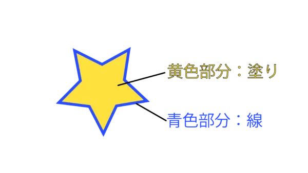 線