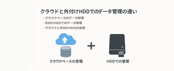 データ管理