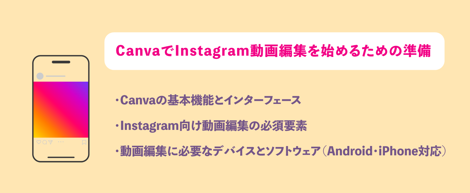 Canvaのインターフェース
