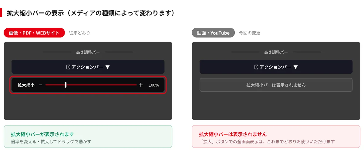 拡大縮小バーは画像・PDF・WEBサイトのみ表示され、動画・YouTubeでは表示されない