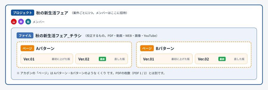 プロジェクトについて